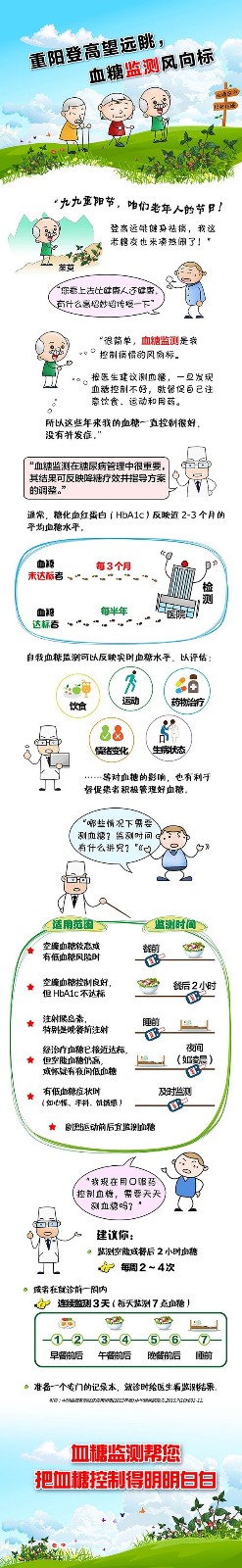 重陽登高望遠眺 血糖監測風向標.jpg