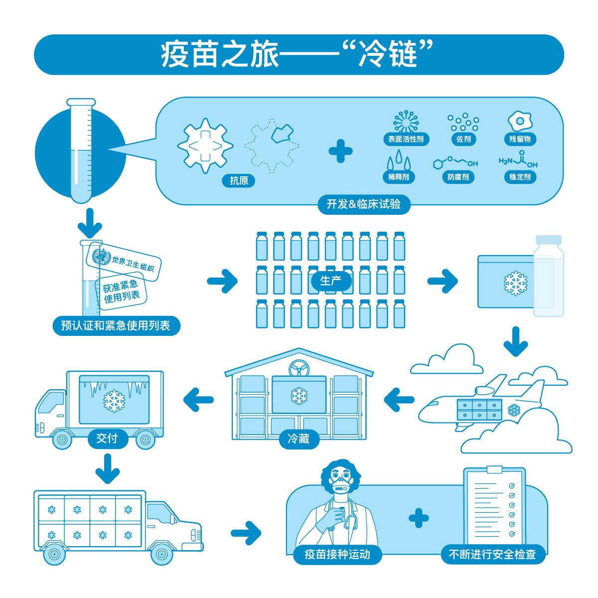 journey-of-a-vaccine-square-zh.jpg